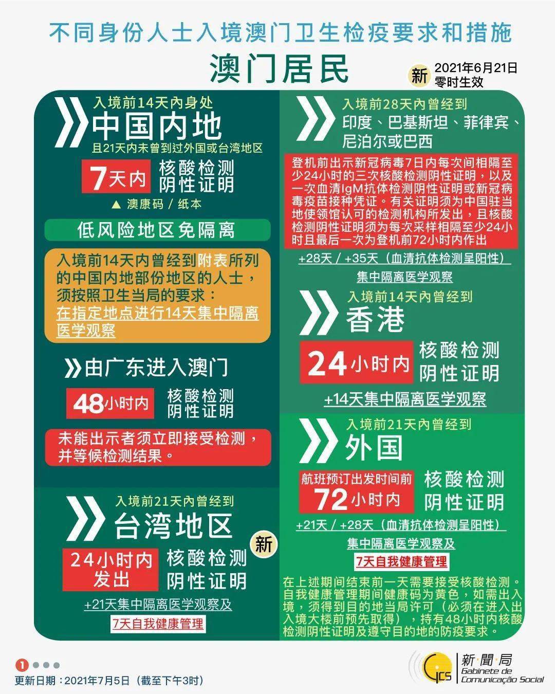 2025澳门资料大全正版资料,澳门资料大全，探索2025年澳门的正版资料